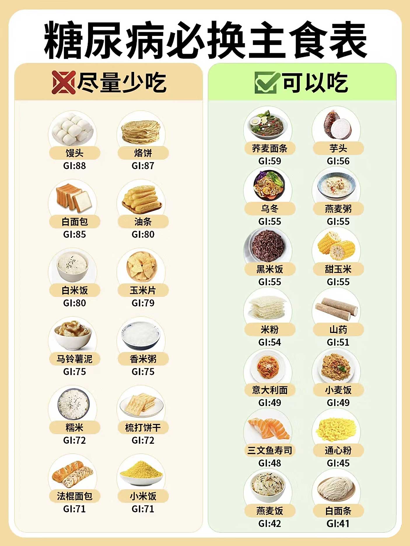 糖尿病GI食品.jpg