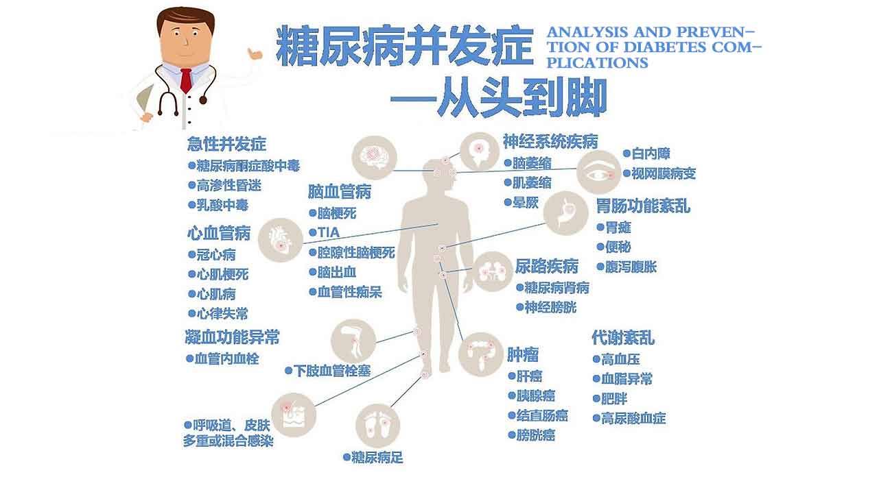 糖尿病并发症.jpg